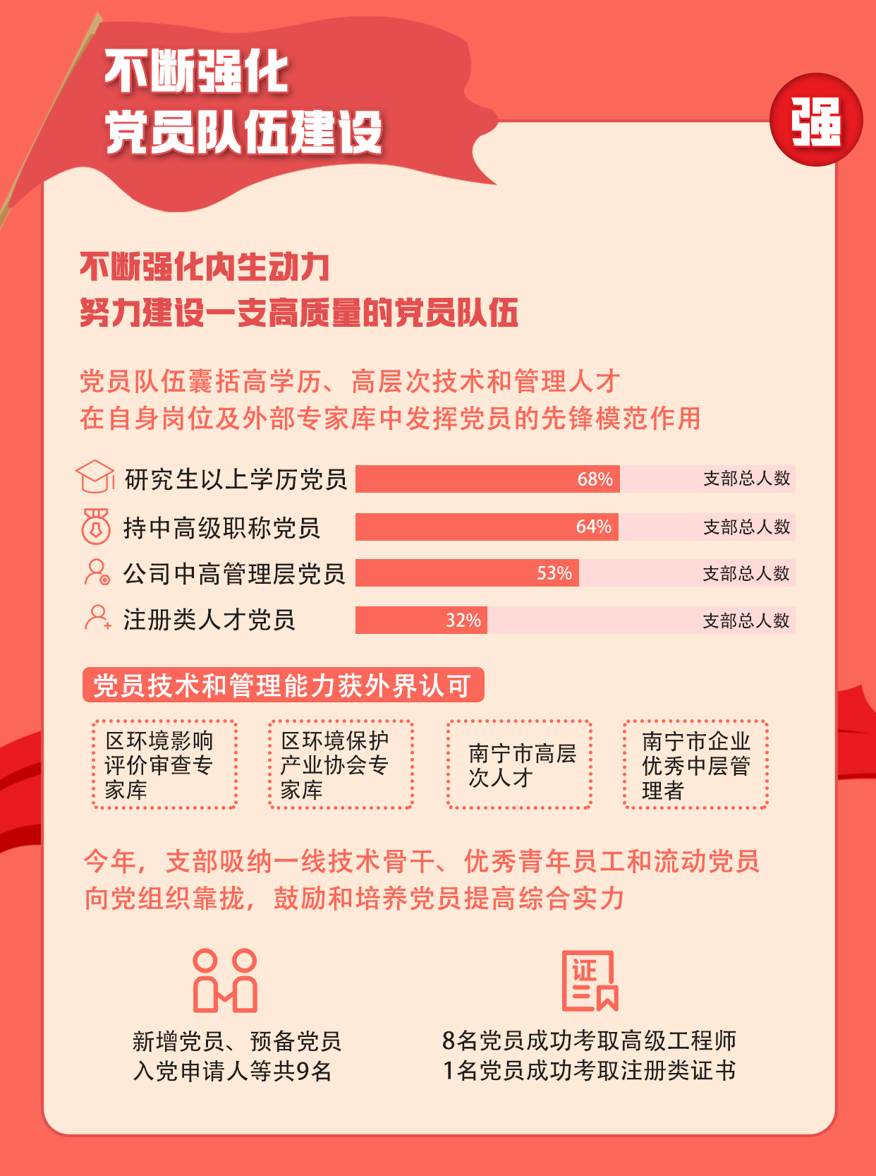 2021年度黨建工作年終盤(pán)點(diǎn)_05.jpg